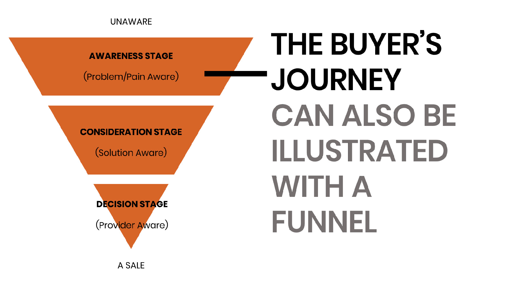 Buyers-Journey-Funnel-1