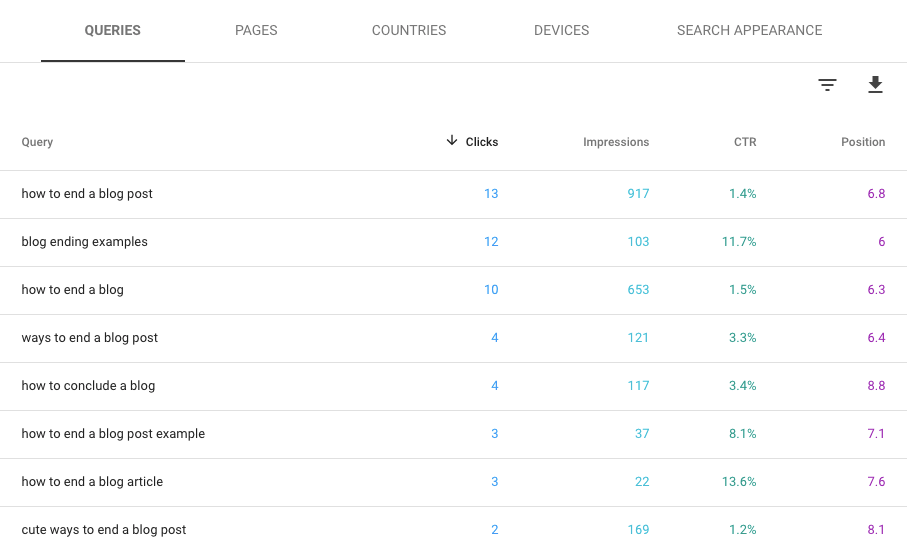 Queries in search console dashboard